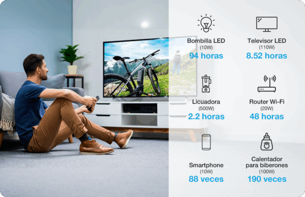 Estacion de poder portátil Forza 1200W (5V/9V/12V CC, 2x USB-A, 2x USB-C, 3x 110V CA, 1x toma de corriente auxiliar, Lampara LED) - Imagen 5