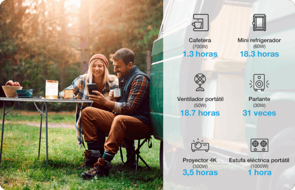 Estacion de poder portátil Forza 1200W (5V/9V/12V CC, 2x USB-A, 2x USB-C, 3x 110V CA, 1x toma de corriente auxiliar, Lampara LED) - Imagen 4