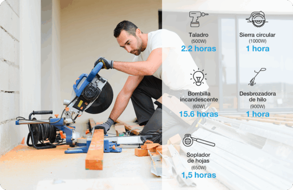 Estacion de poder portátil Forza 1200W (5V/9V/12V CC, 2x USB-A, 2x USB-C, 3x 110V CA, 1x toma de corriente auxiliar, Lampara LED) - Imagen 3