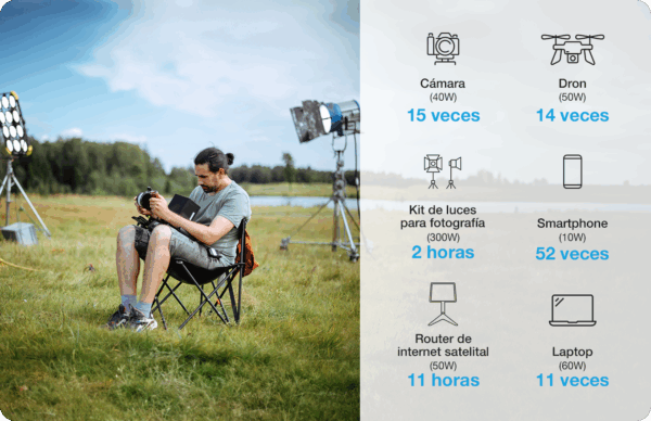 Estacion de poder portátil Forza 700W (5V/9V/12V CC, 2x USB-A, 2x USB-C, 2x 110V CA, 1x toma de corriente auxiliar, Lampara LED) - Imagen 6