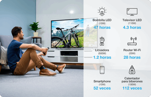 Estacion de poder portátil Forza 700W (5V/9V/12V CC, 2x USB-A, 2x USB-C, 2x 110V CA, 1x toma de corriente auxiliar, Lampara LED) - Imagen 5