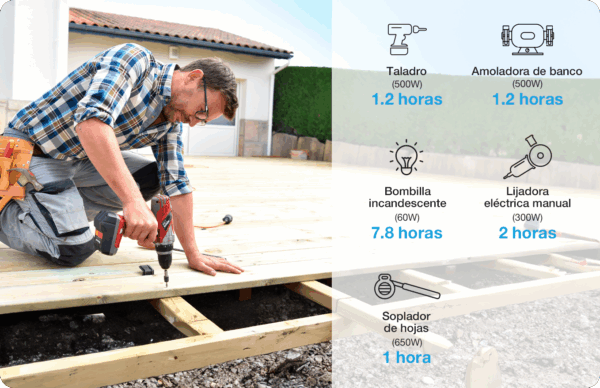 Estacion de poder portátil Forza 700W (5V/9V/12V CC, 2x USB-A, 2x USB-C, 2x 110V CA, 1x toma de corriente auxiliar, Lampara LED) - Imagen 3
