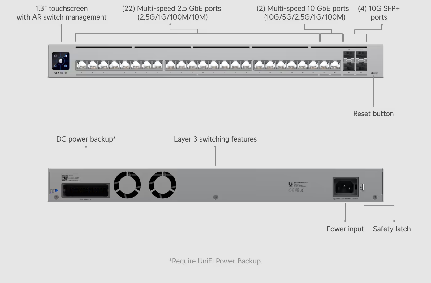 Switch Ubiquiti Pro HD 24 USW-Pro-HD-24 - Imagen 3